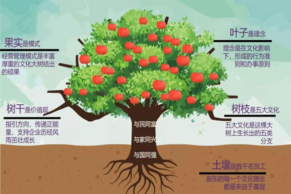 振东集团 核心价值观