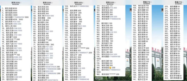 振东集团员工在微信群发起爱心接力