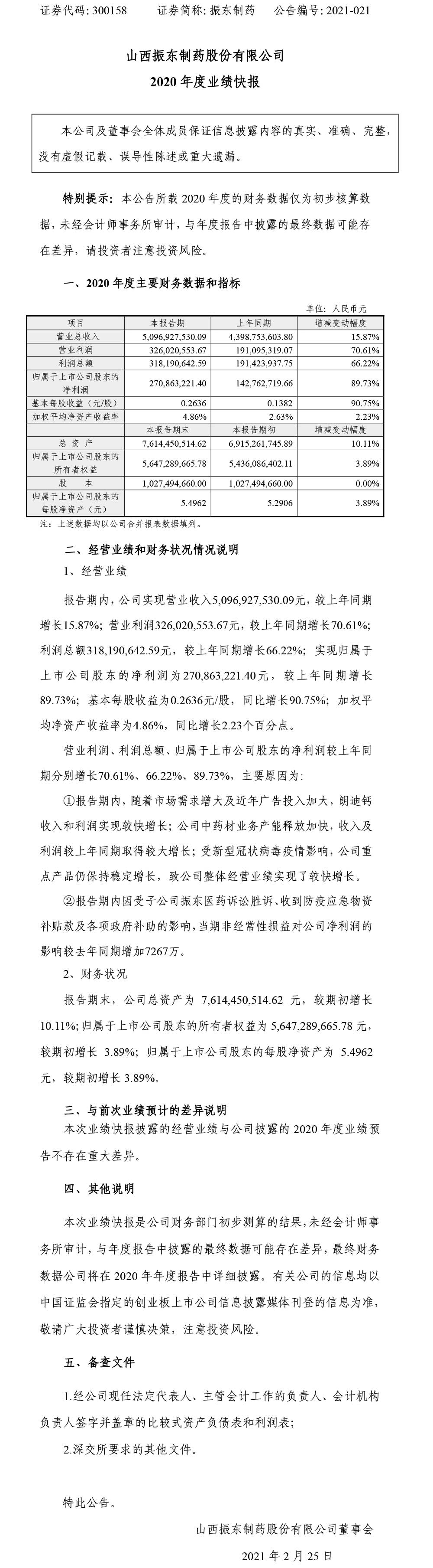 振东制药,振东,300158,年度业绩