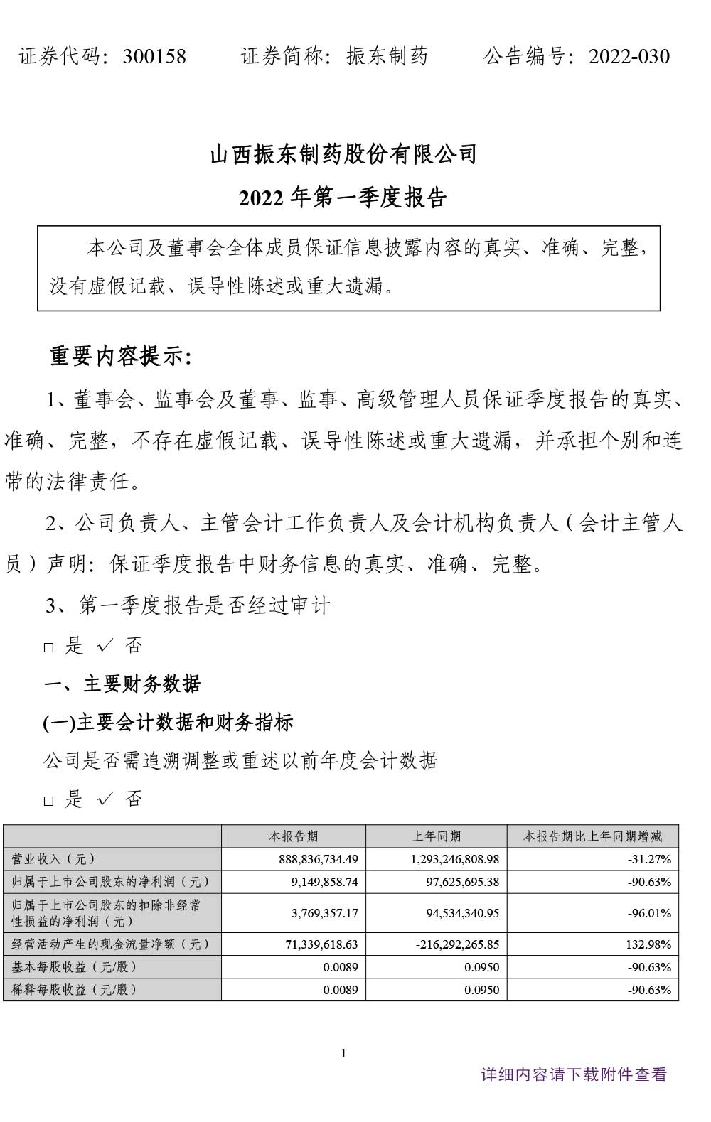 振东制药,振东,300158,季度报告