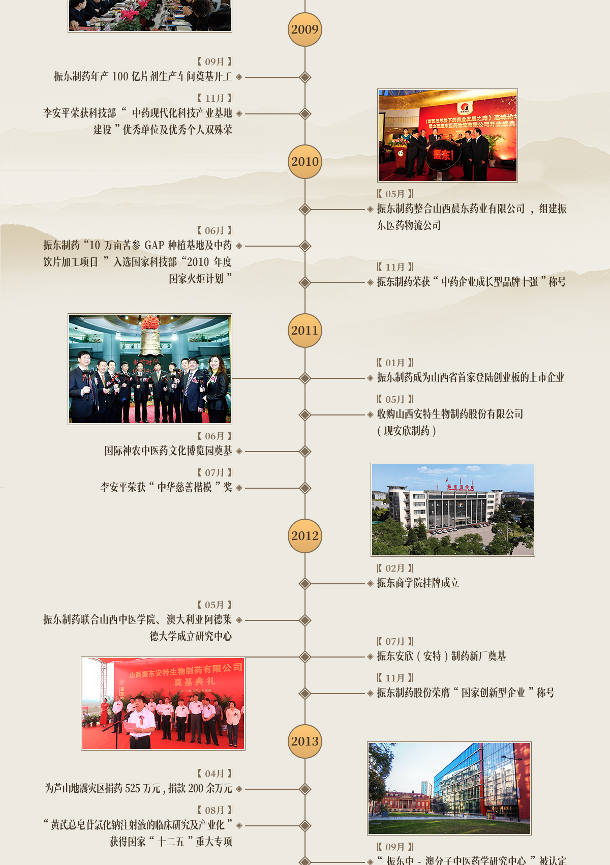 振东集团,振东制药,振东,振东大事记,发展历程
