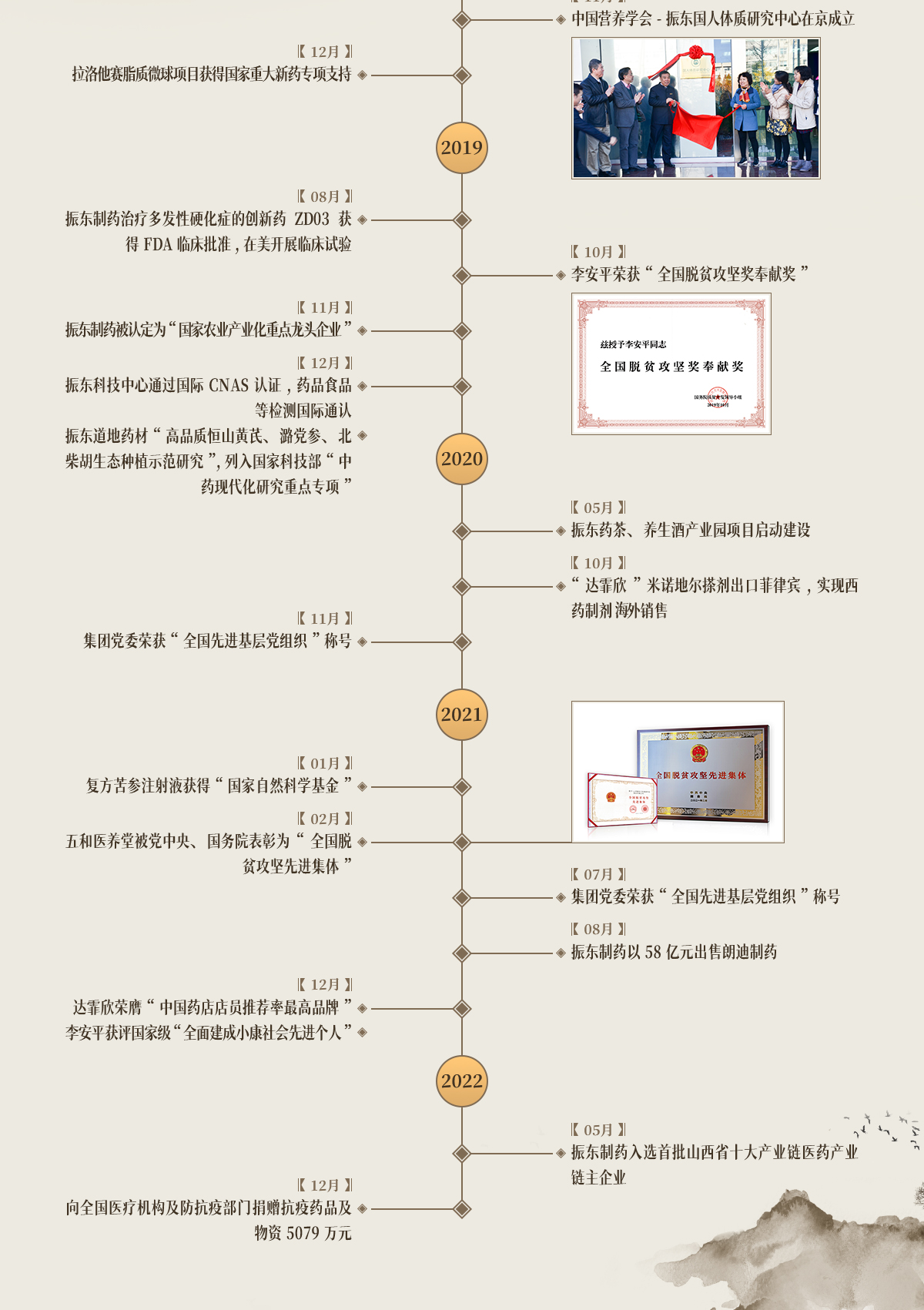 振东集团,振东制药,振东,振东大事记,发展历程