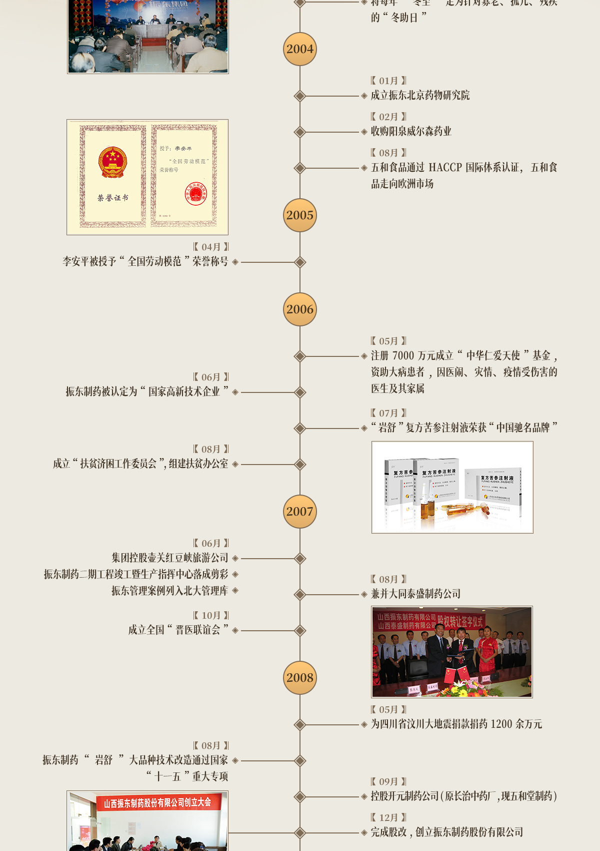 振东集团,振东制药,振东,振东大事记,发展历程