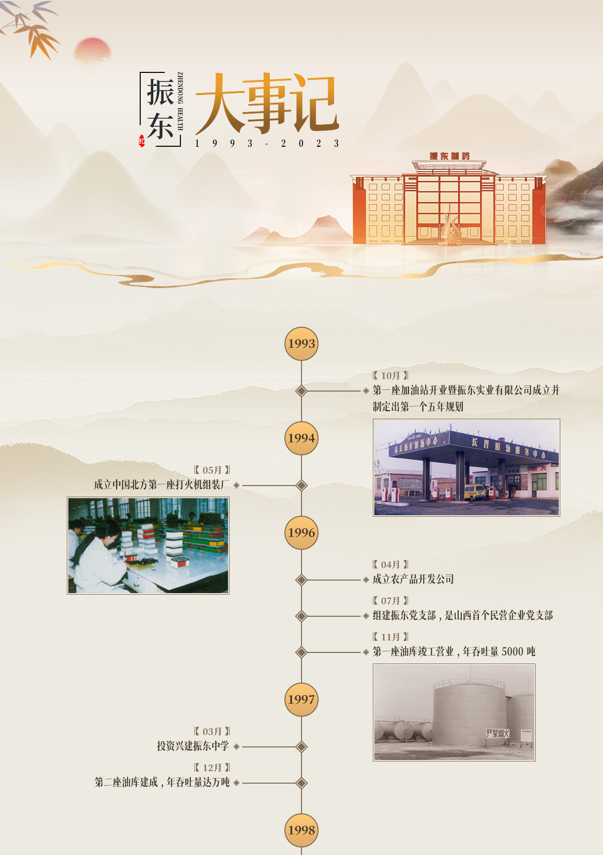 振东集团,振东制药,振东,振东大事记,发展历程
