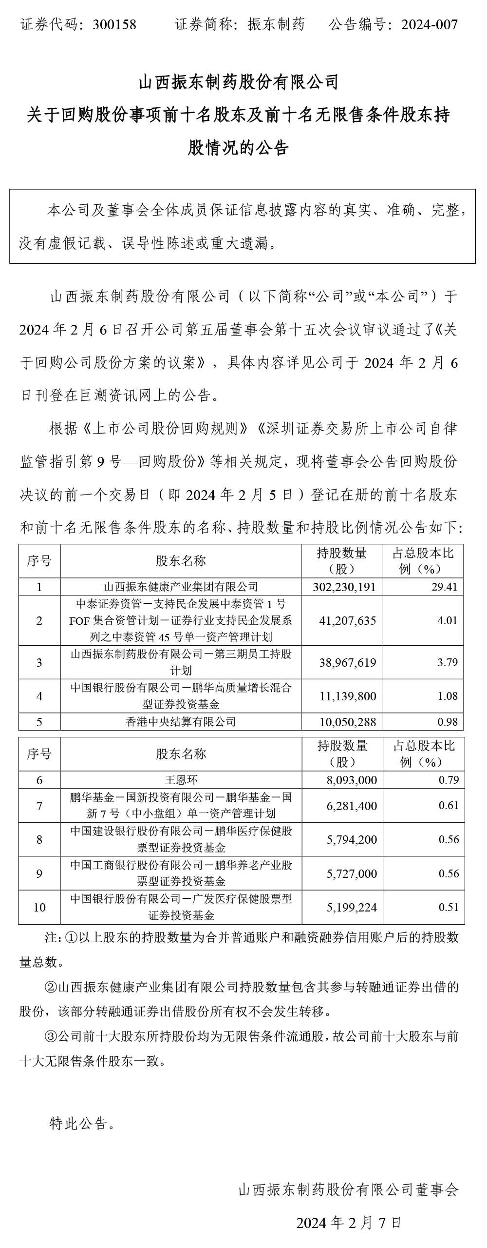 振东制药,振东,300158,回购股份