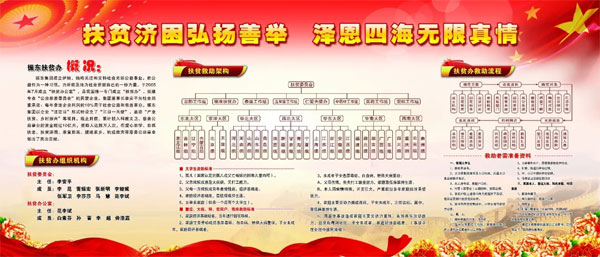 振东集团扶贫办组织架构