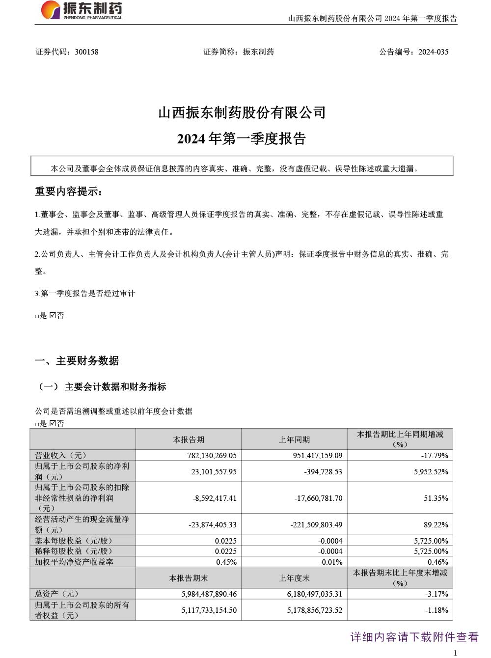 振东制药,振东,300158,季度报告