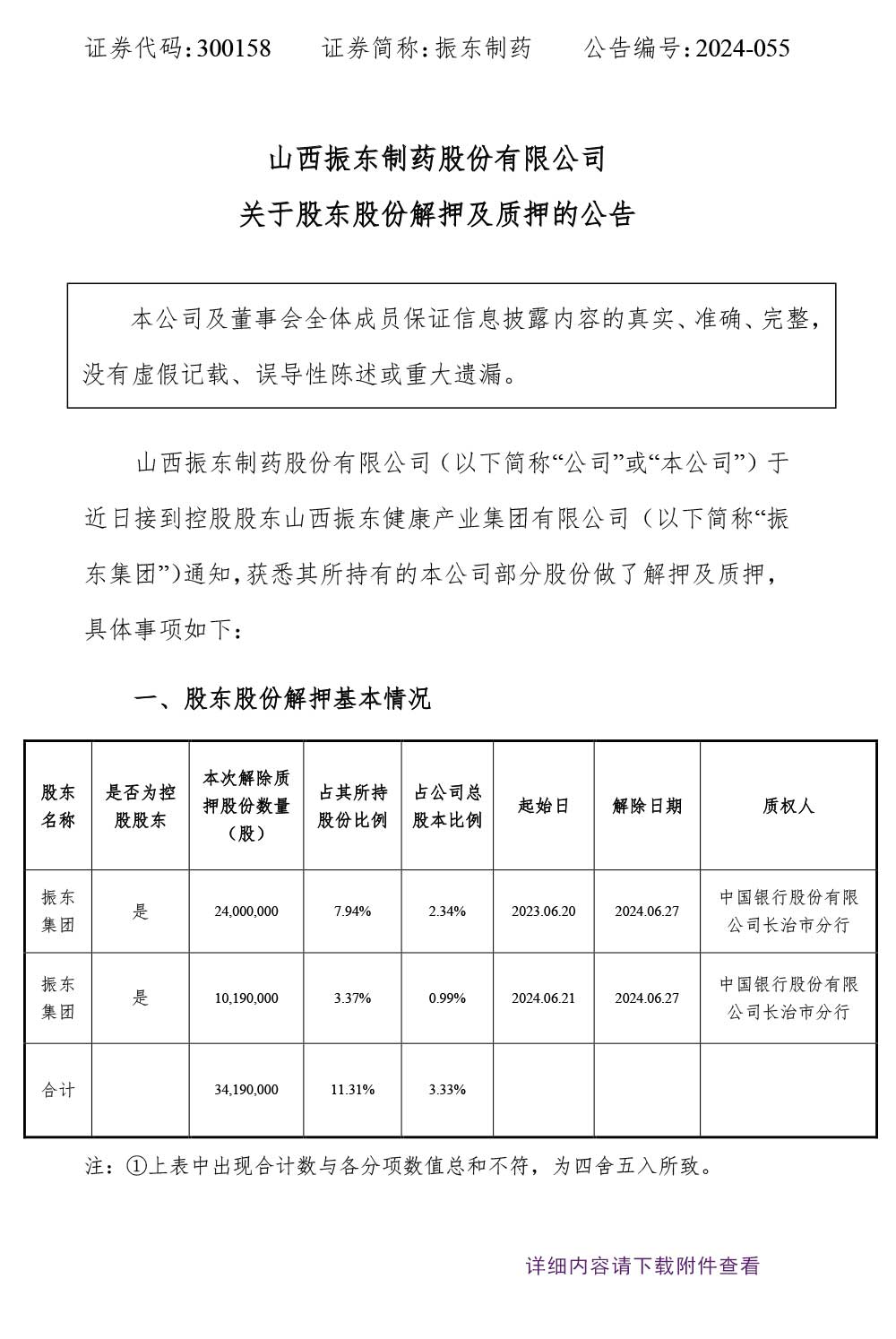 振东制药,股东股份解押,振东,300158