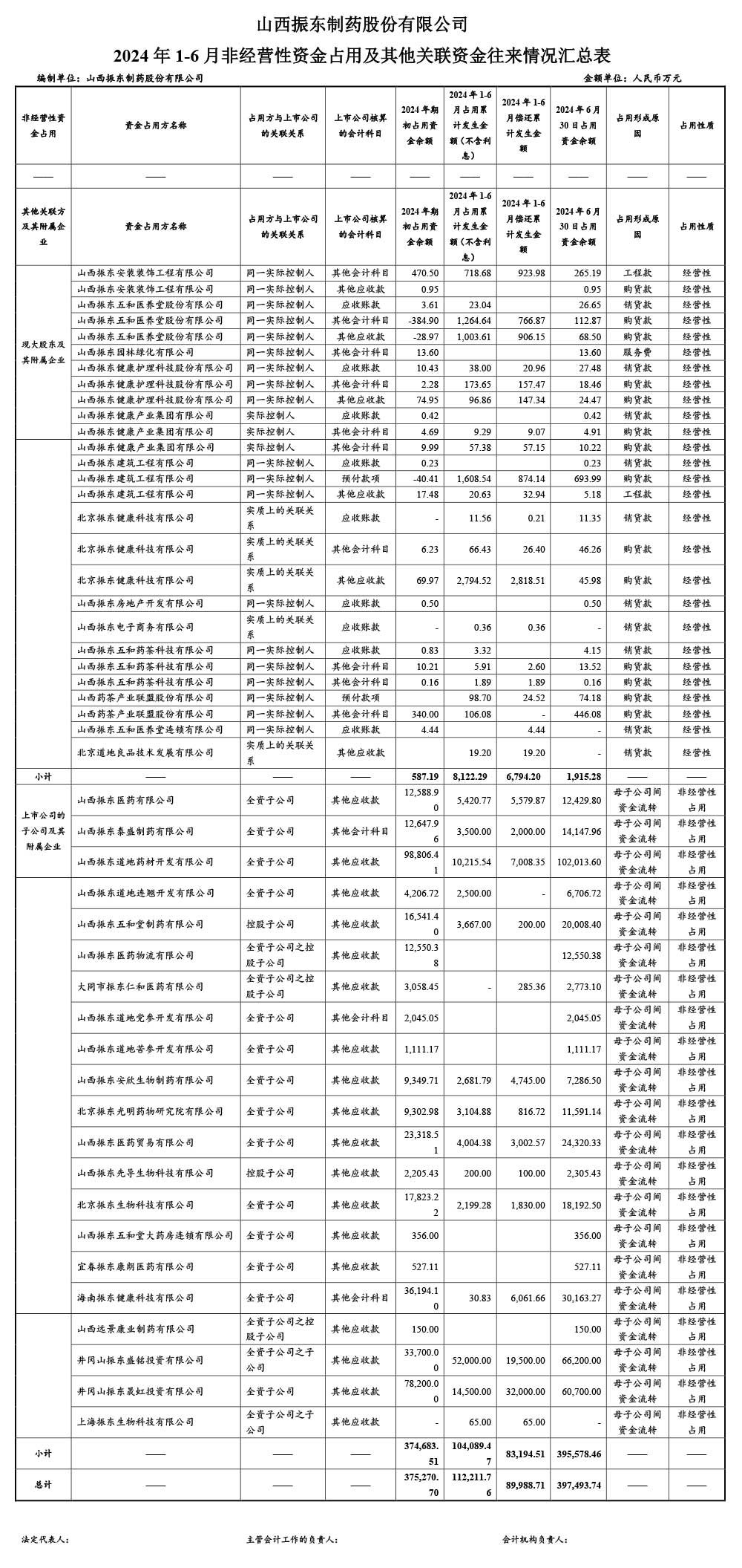 振东制药,振东,300158