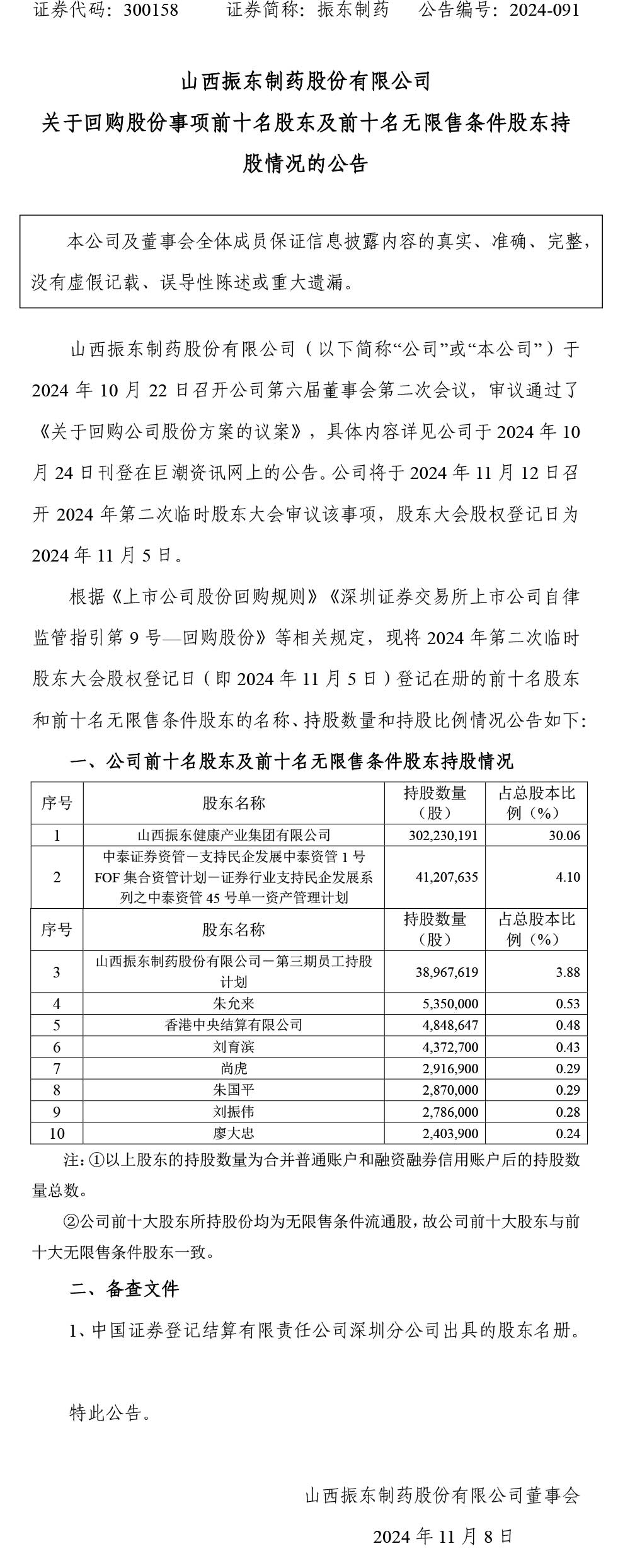 振东制药,振东,300158