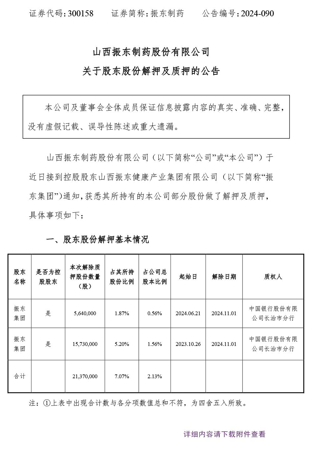 振东制药,振东,300158,股东股份解押