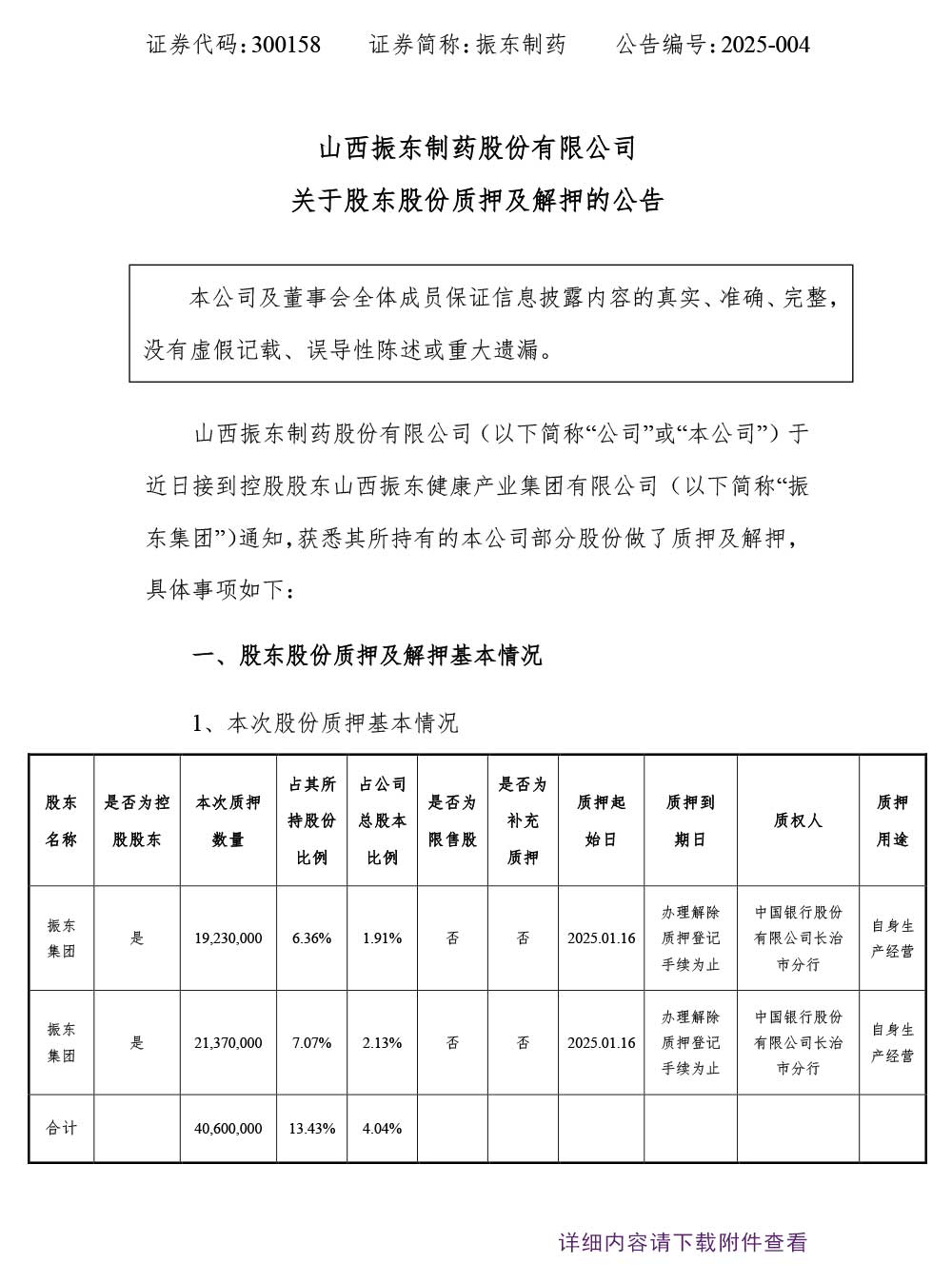 振东制药,股东股份解押,振东,300158