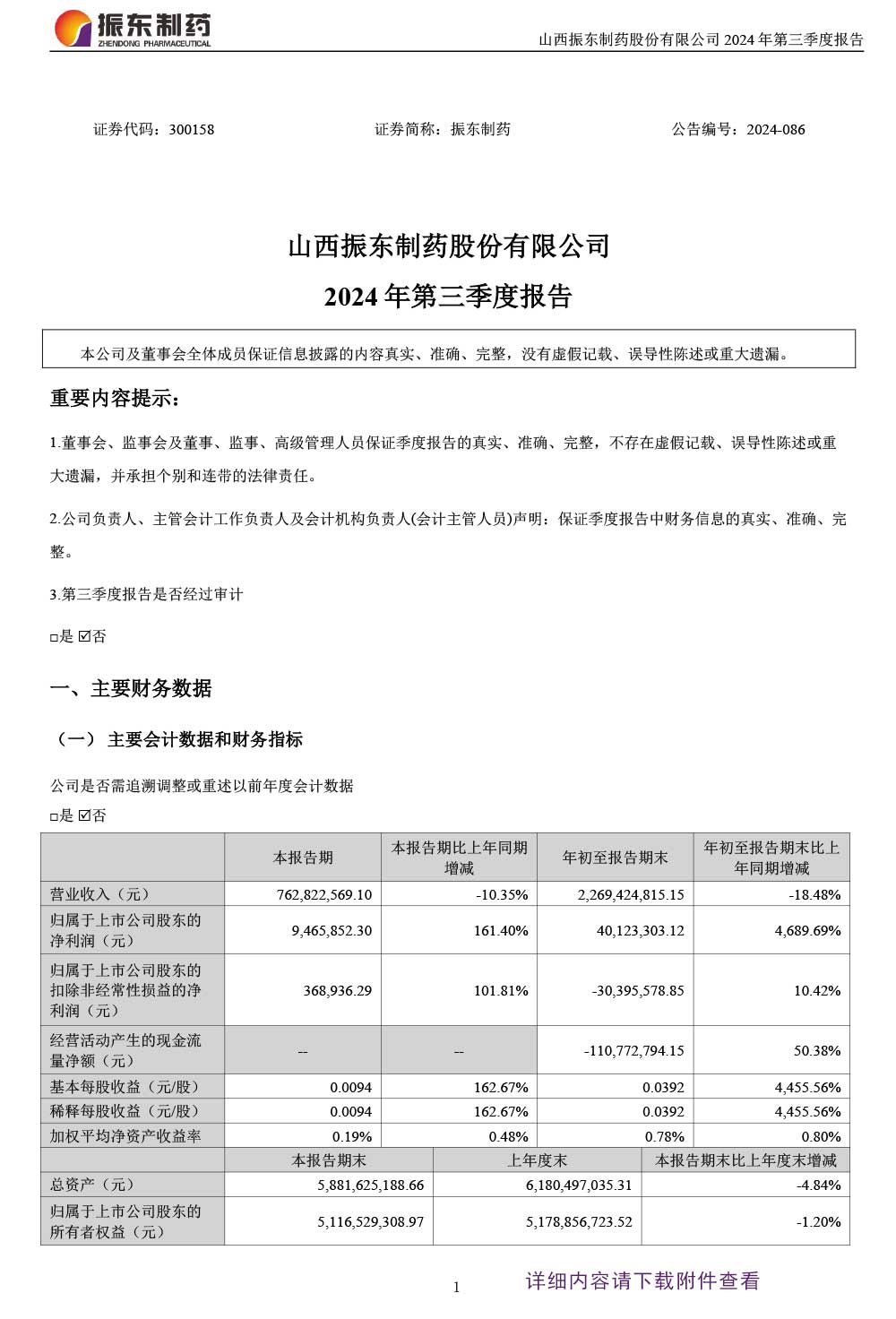 振东制药,振东,300158,季度报告