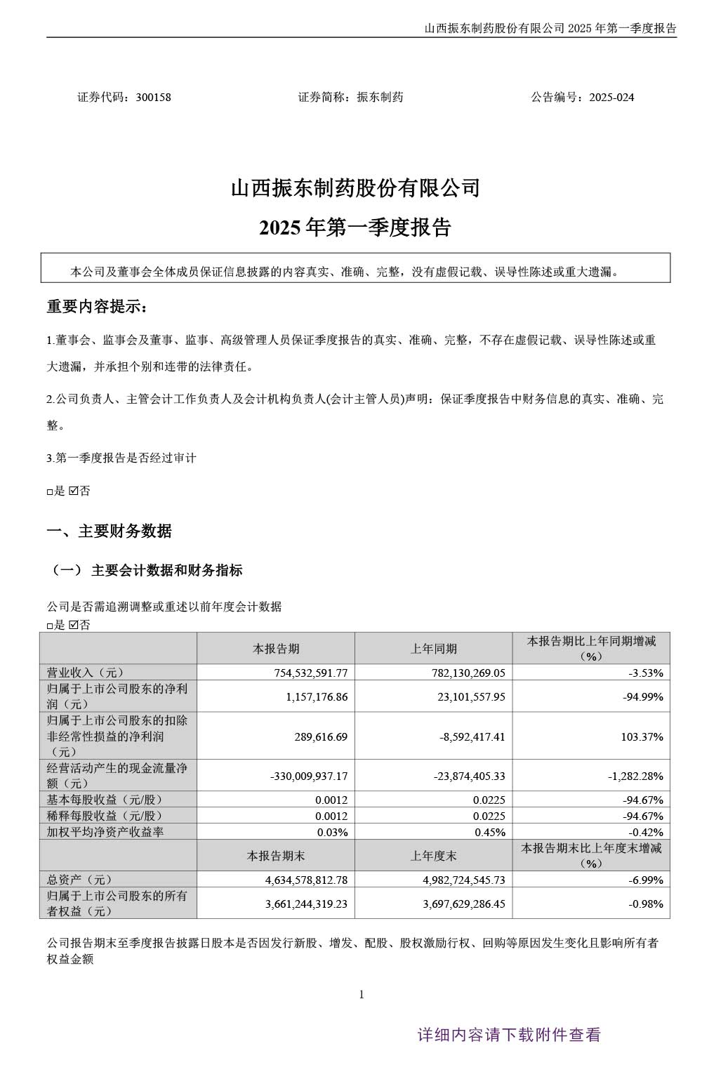 振东制药,振东,300158,季度报告